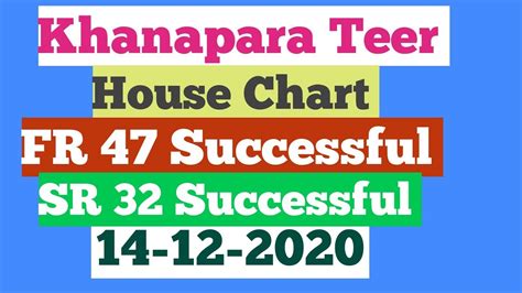 khanapara result chart|TEER .